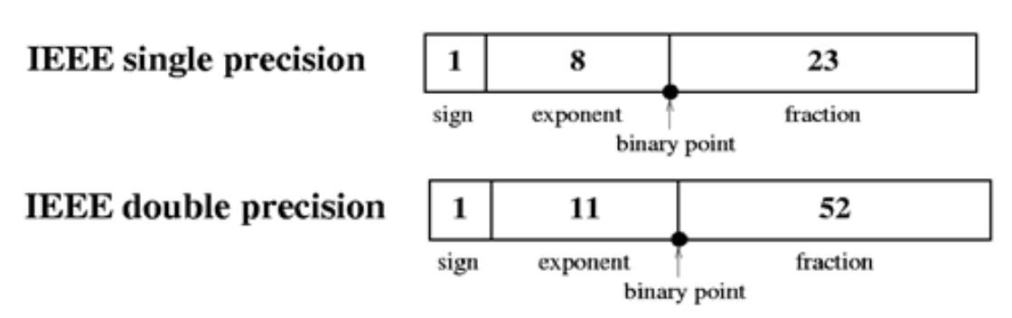 JavaScript数值类型(Number类型)存储方式_js number 保存 long长整型-CSDN博客