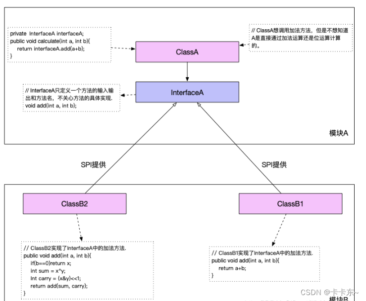 【java组件扩展，自定义扩展点】_java扩展点设计-CSDN博客