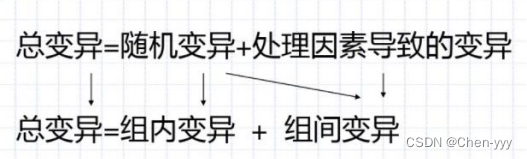 完全随机设计,完全随机区组设计,平衡的不完全区组设计-CSDN博客