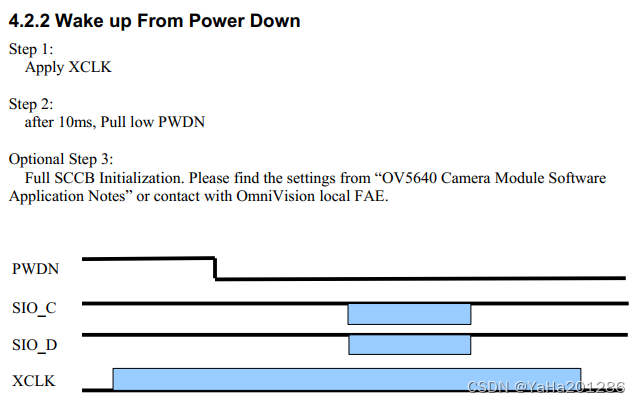 OV5640 低功耗使用说明- PowerDown模式