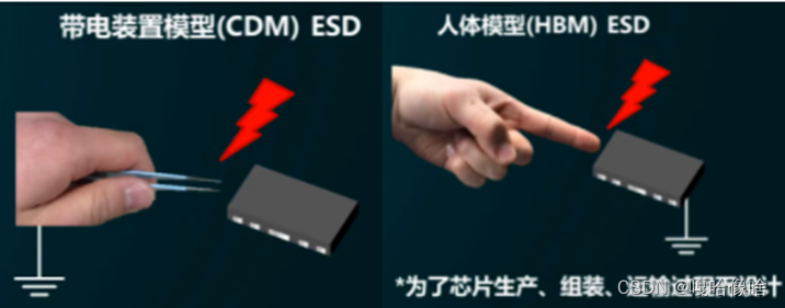                    模拟ESD模型