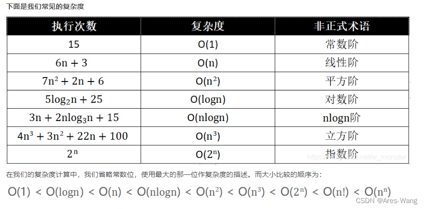 时间复杂度、空间复杂度 O(1)和 O(logN)