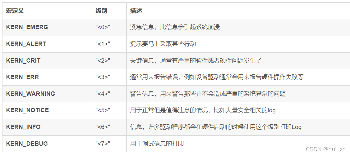 Linux kernel log与调试-CSDN博客
