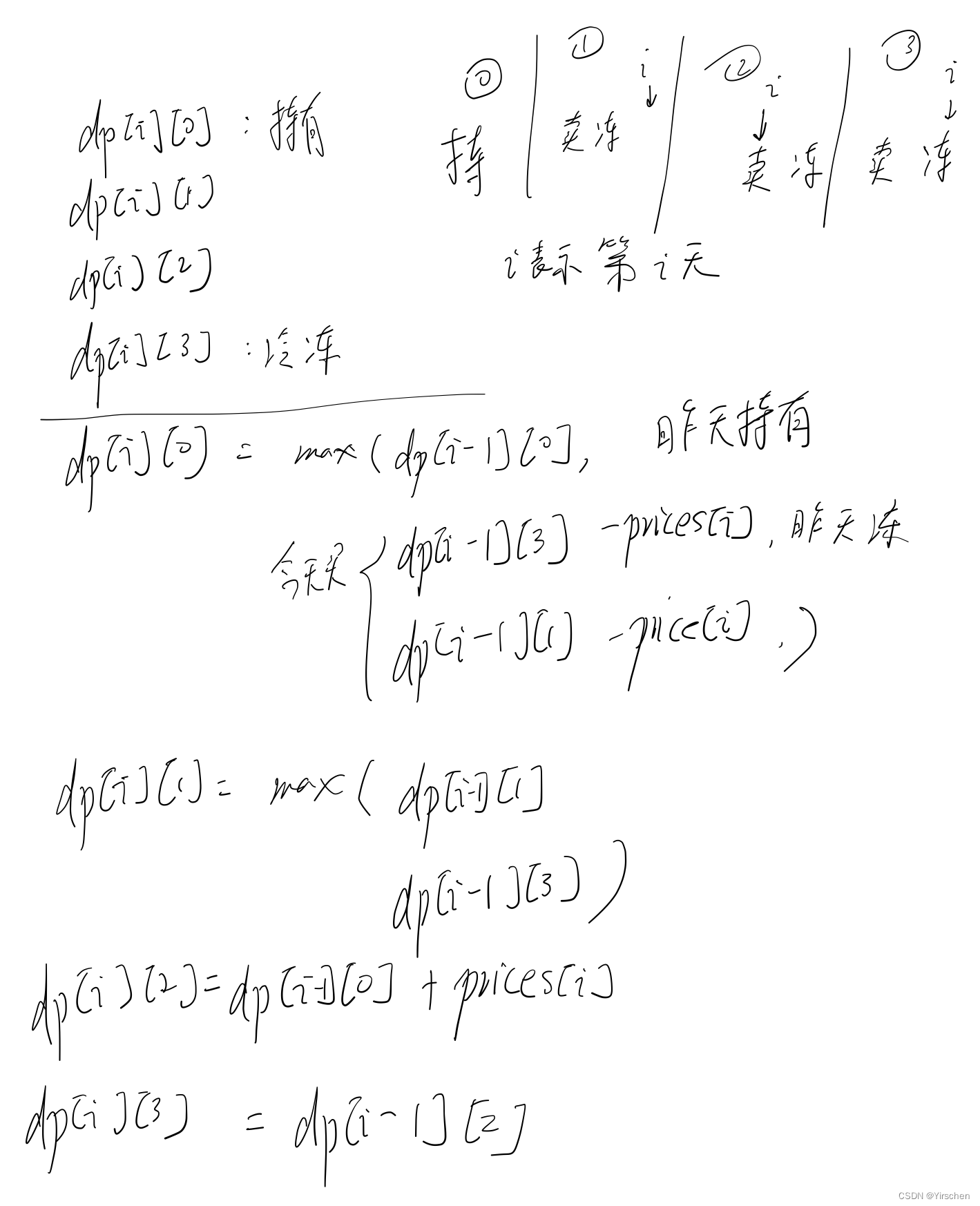 代码随想录算法训练营第五十一天 | 买卖股票3