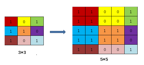 双立方插值原理分析