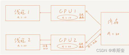 Java核心知识点整理大全9-笔记