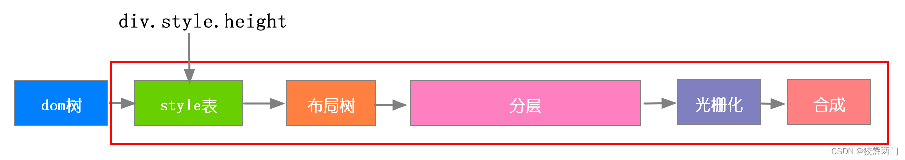 [外链图片转存失败,源站可能有防盗链机制,建议将图片保存下来直接上传(img-fhP3ktan-1666525217432)(image-20210615172629674.png)]