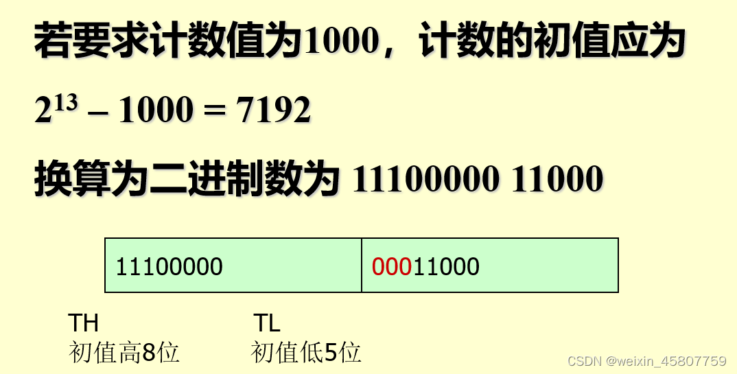 模式0