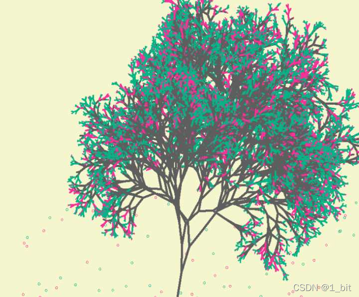 你都用 Python 来做什么?