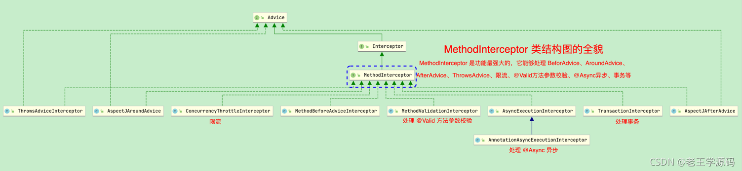 MethodInterceptor