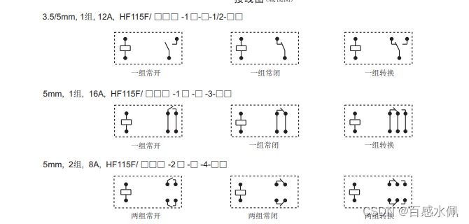 多种类型结构图
