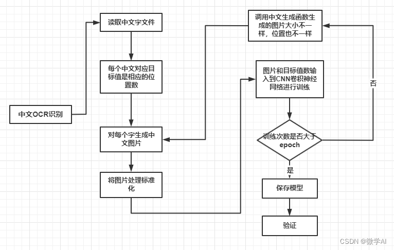 ここに画像の説明を挿入