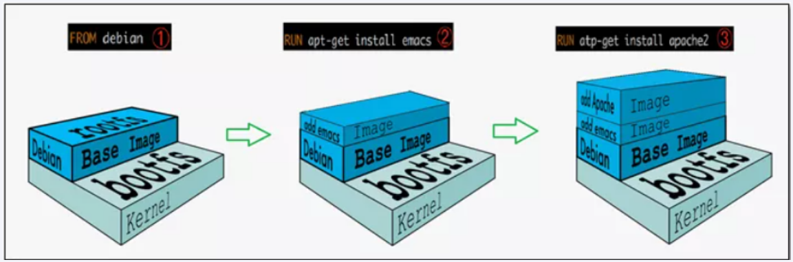 尚硅谷Docker实战教程-笔记04【Docker镜像】