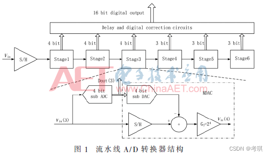 比较器构成ADC