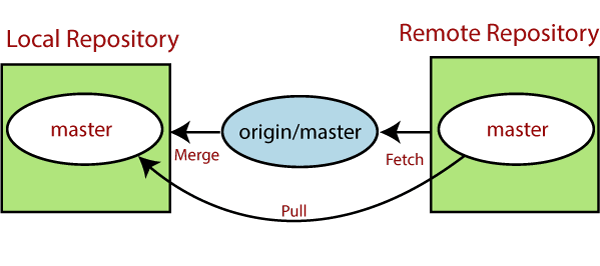 blog.csdnimg.cn/adc2e3e1f693452f9c3a79792df9f262.png)