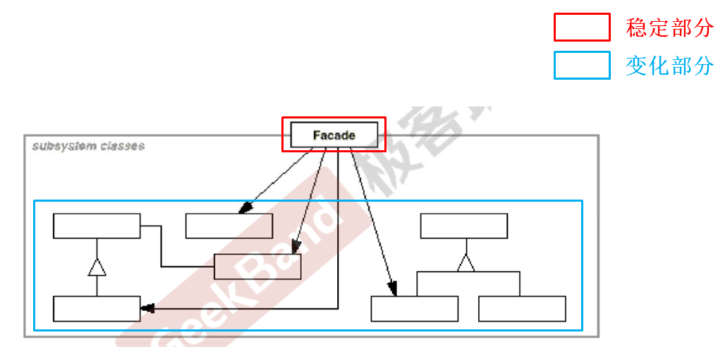 C++设计模式_14_Facade门面模式