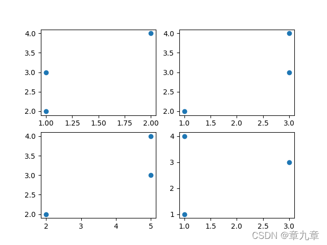 fig.add_subplot(111)或者fig.add_subplot(234)的意义以及由来_fig.addsubplot um ...