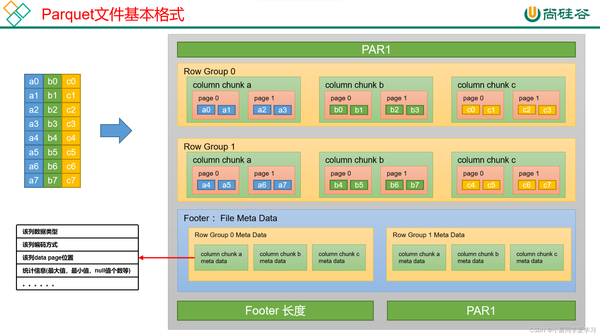 hive之文件格式与压缩