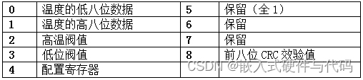 DS18B20温度传感器使用介绍「建议收藏」