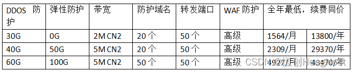 双11云服务器价格多少钱？在哪买便宜云服务器