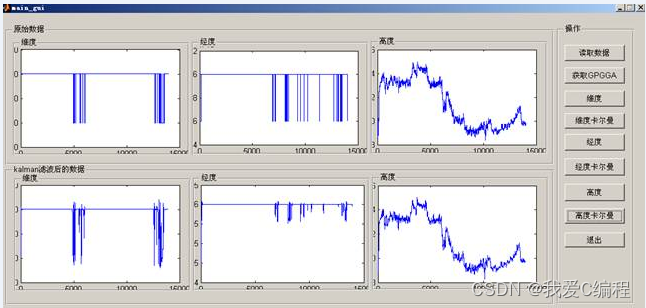 m基于MATLAB-GUI的GPS数据经纬度高度解析与kalman分析软件设计