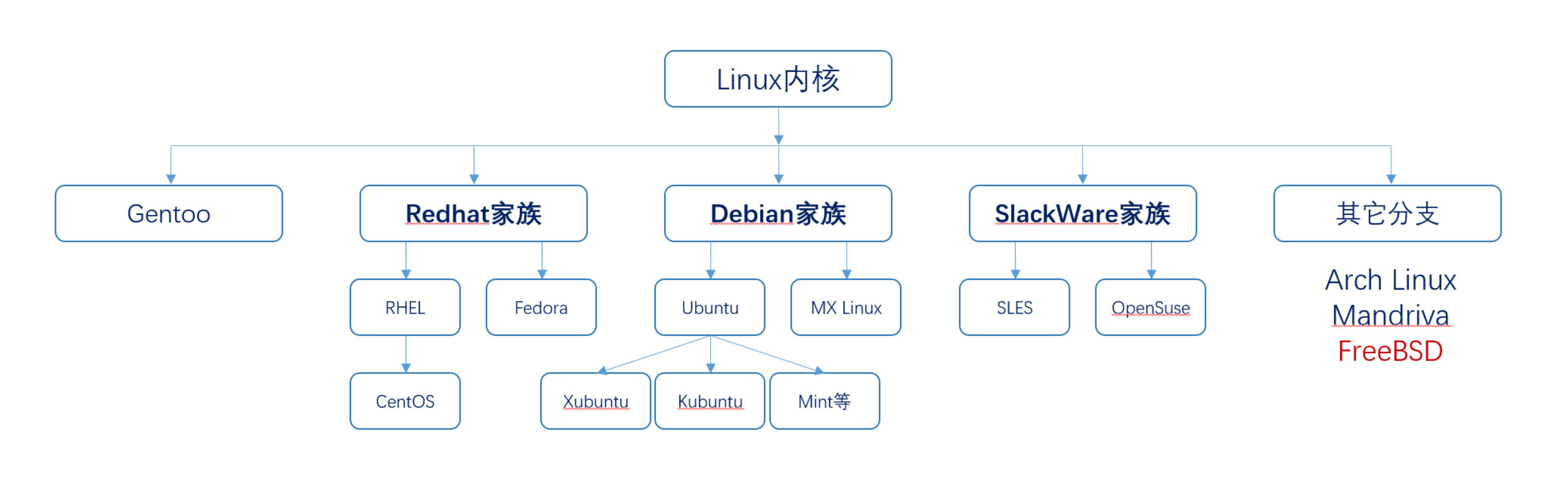 linux服务器分区（linux服务器分区下令
）〔linux服务器分区教程〕