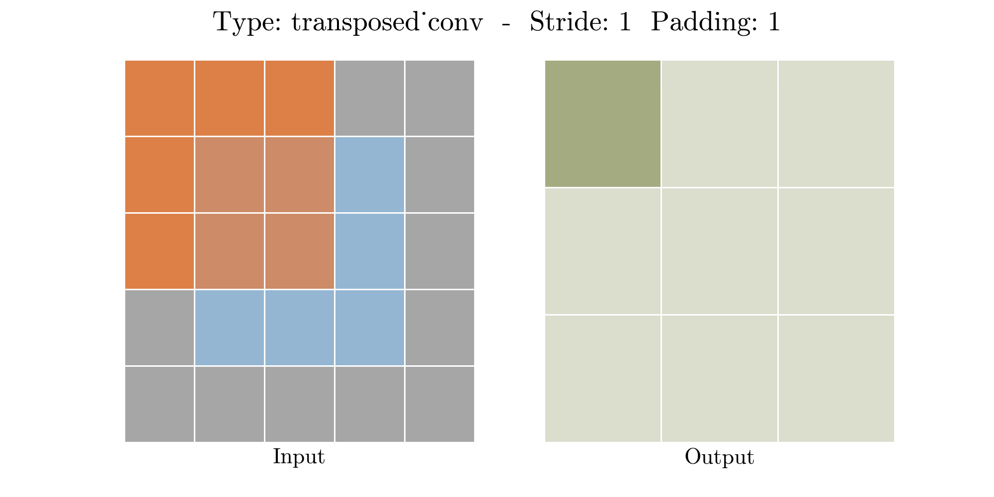 transposed_conv_S1P1