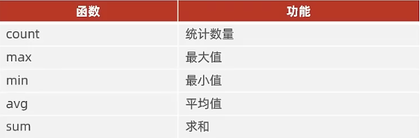 Mysql数据库增删改查笔记