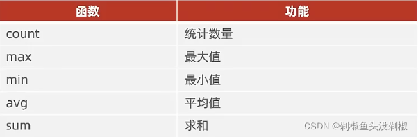 Mysql数据库增删改查笔记