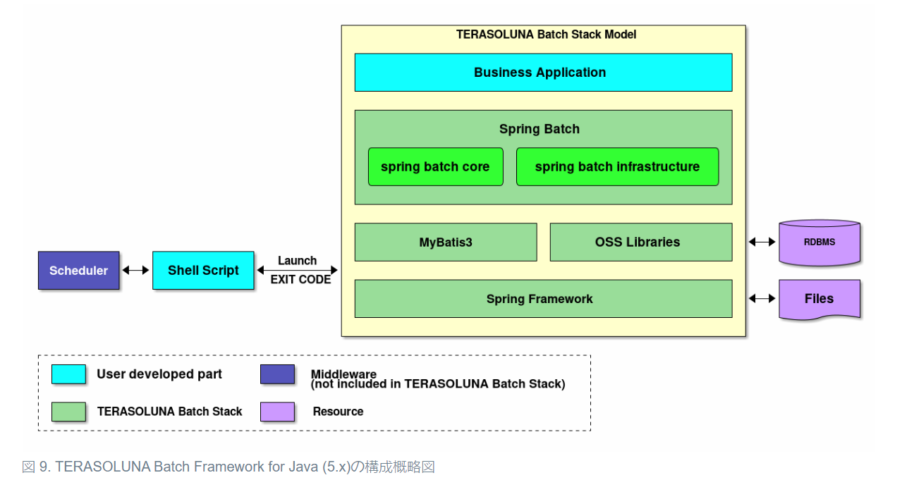 Terasoluna相关资料整理-CSDN博客