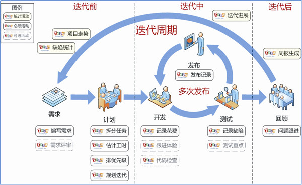 什么是敏捷开发？敏捷开发流程的8个步骤