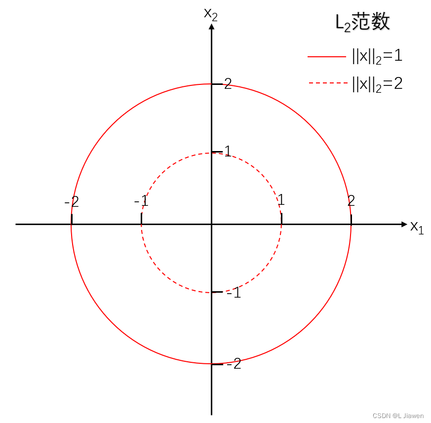 L2范数