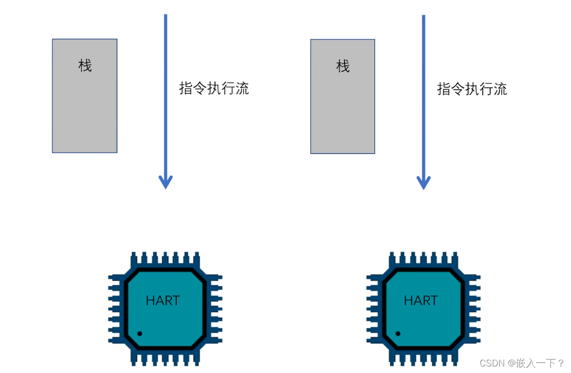 多核多任务