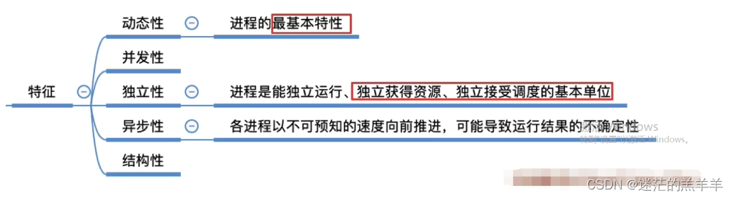 进程的概念、组成、特征