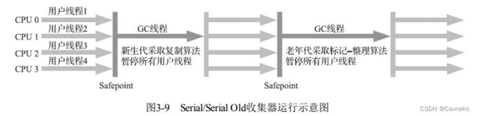 [外链图片转存失败,源站可能有防盗链机制,建议将图片保存下来直接上传(img-9VoHnzMh-1661031458239)(Aspose.Words.0c9d5388-9a2a-4a5f-be6d-c3311374622a.006.png)]