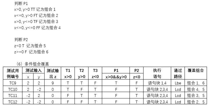 【软件质量保证与测试】练习3