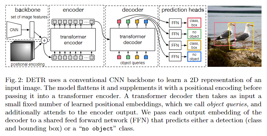 DETR模型