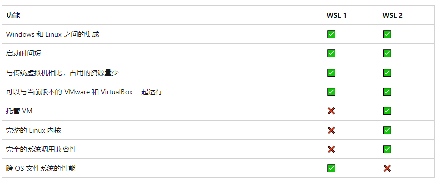 WSL1和WSL2的比较