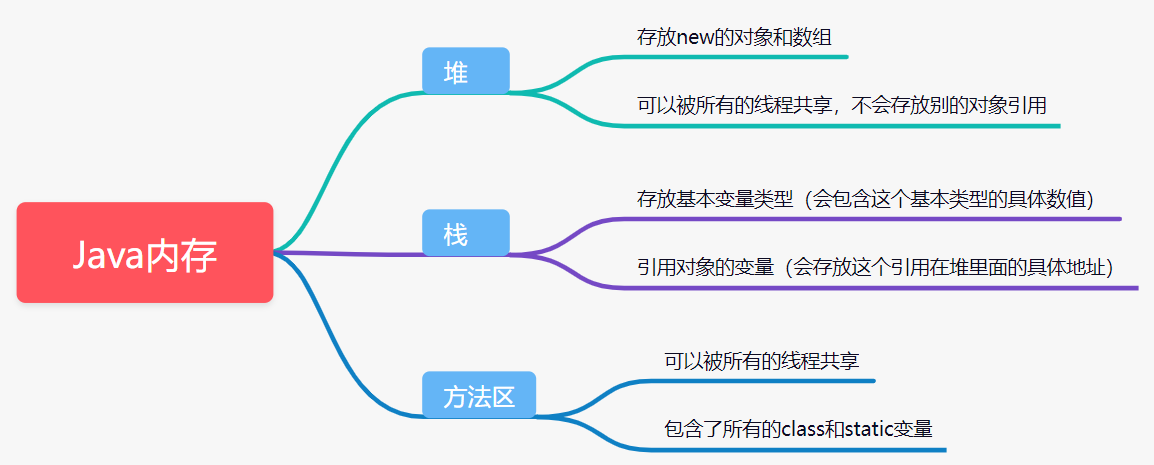 Java面向对象高级【注解和反射】