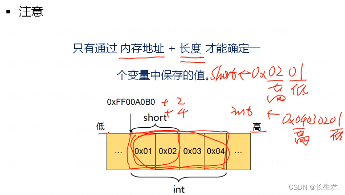 从C出发 26 --- 指针 : 一种特殊的变量