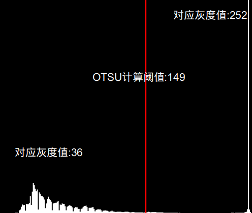图片灰度值直方图及OTSU阈值位置
