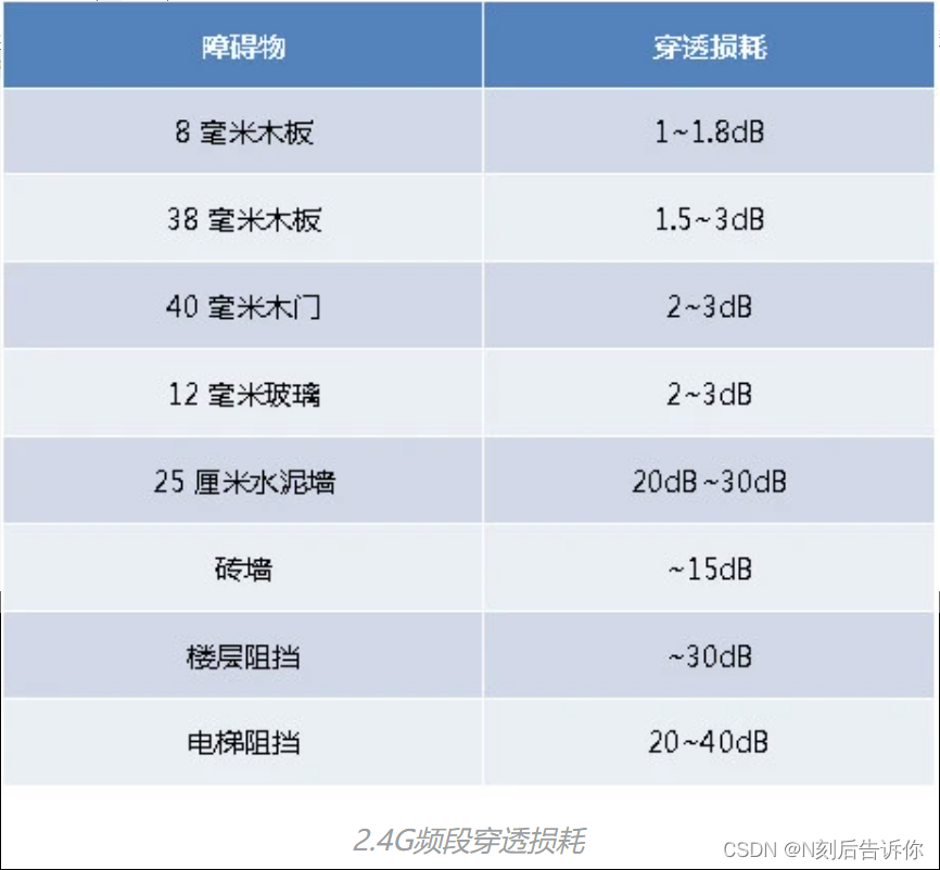 家庭网络WIFI相关知识