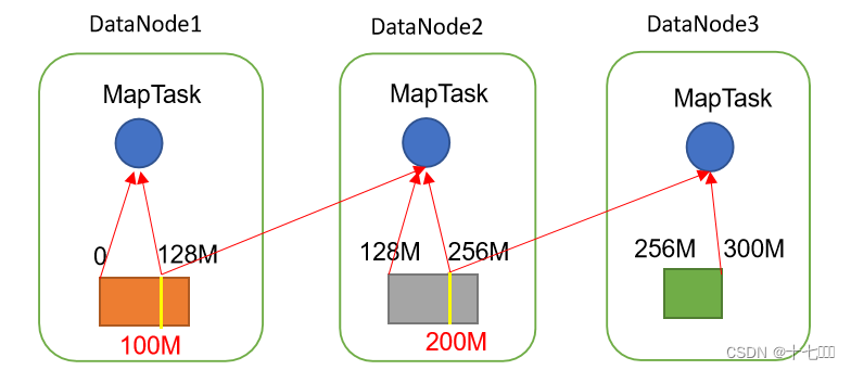 大数据之MapReduce