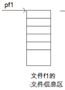 (C语言)文件操作-----详解