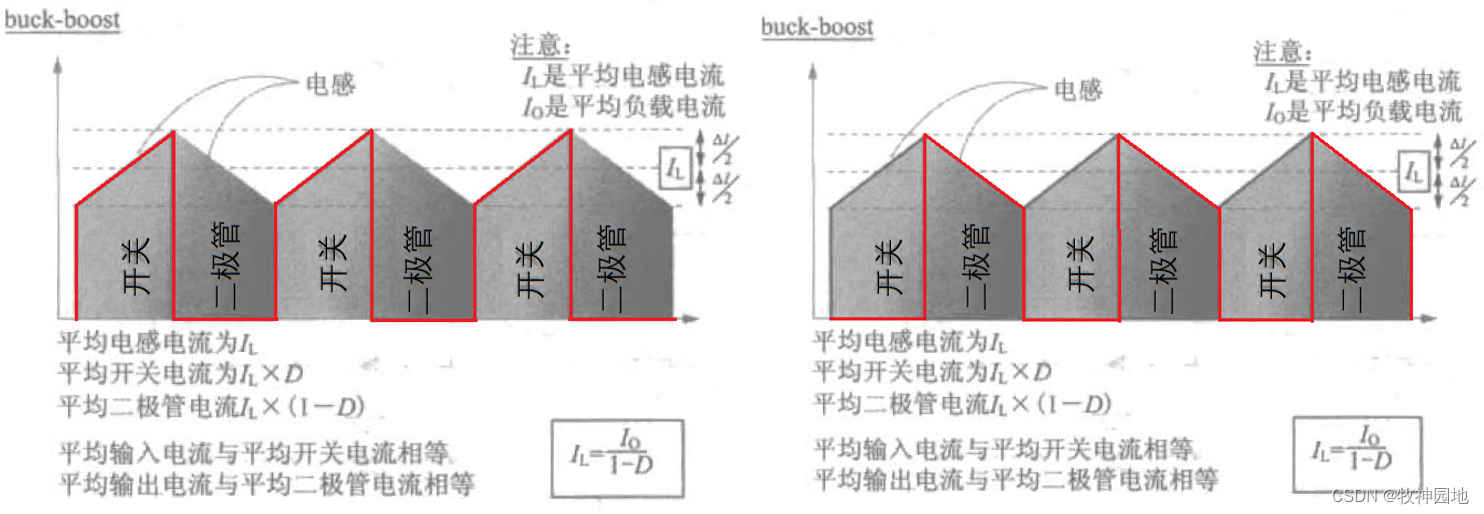 开关电源基础02：基本开关电源拓扑（2）-BOOST-BUCKBOOST拓扑