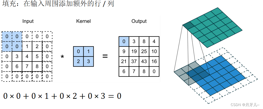 卷积神经网络(cnn)-csdn博客