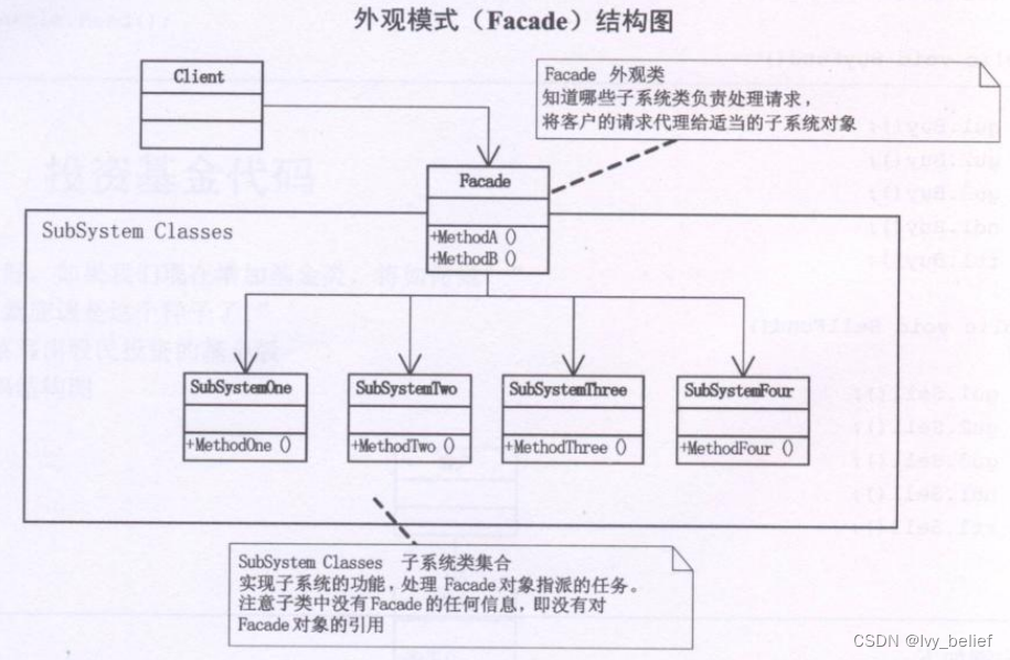 （二）结构型模式：6、外观模式（Facade Pattern）（C++实例）