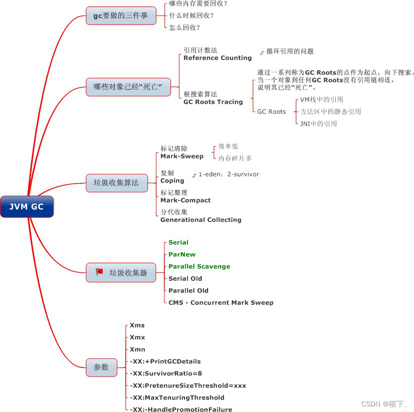 [外链图片转存失败,源站可能有防盗链机制,建议将图片保存下来直接上传(img-UEGOZQES-1652355301093)(../images/4.png)]