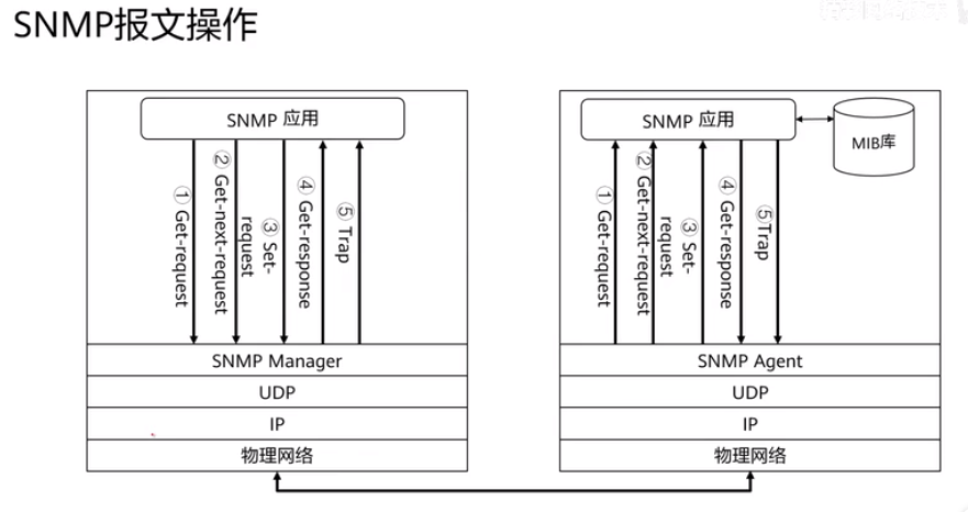 [外链图片转存失败,源站可能有防盗链机制,建议将图片保存下来直接上传(img-WVywNEUO-1650091948104)(clipboard-202204151037-owizk.png)]