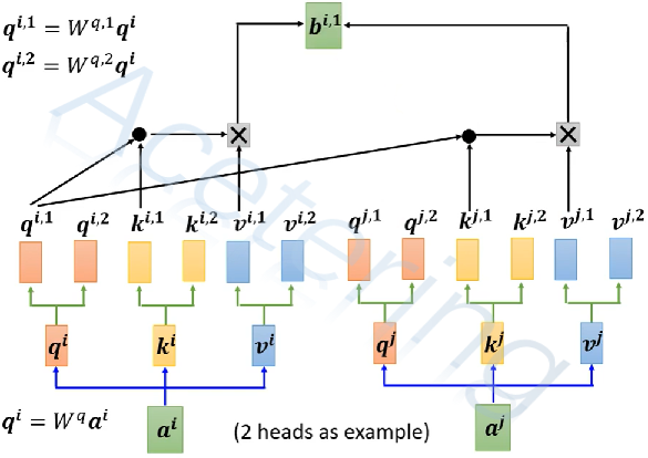 watermark,type_ZHJvaWRzYW5zZmFsbGJhY2s,shadow_50,text_Q1NETiBAQWNldGVyaW5n,size_18,color_FFFFFF,t_70,g_se,x_16